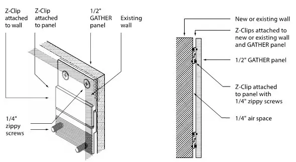 GATHER installation: z-clips